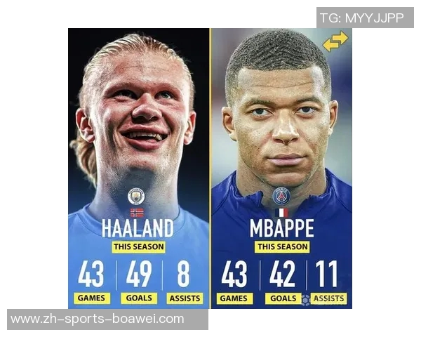 三位顶级前锋数据对比哈兰德凯恩姆巴佩各自表现如何